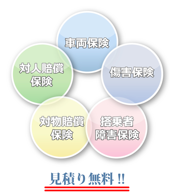 保険